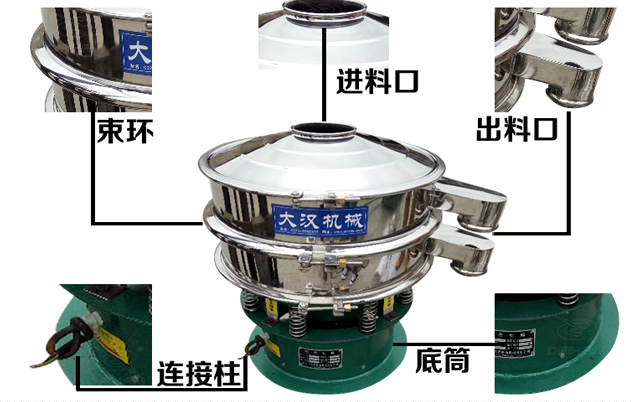 藕粉振動篩的結(jié)構(gòu)特點：束環(huán)，進料口，出料口，連接柱，底筒。