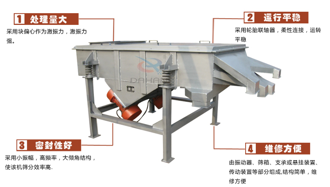 尿素專用振動(dòng)篩工作特點(diǎn)：處理量：采用塊偏心作為激振力，激振力強(qiáng)。運(yùn)行平穩(wěn)：采用輪胎廉州，柔性連接，運(yùn)轉(zhuǎn)平穩(wěn)。密封性好：采用小振幅，高頻率，大傾角結(jié)構(gòu)，使該機(jī)篩分效率高。維修方便：有振動(dòng)器，篩箱，支承或懸掛裝置，傳動(dòng)裝置等部分組成結(jié)構(gòu)簡單，維修方便。