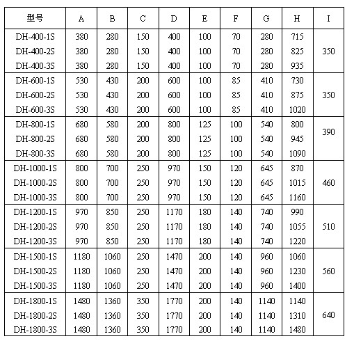 玉米振動(dòng)篩尺寸圖表：H：715-1480玉米振動(dòng)篩高E：100-200出料口之間的距離C：150-350進(jìn)料口寬度，D：400-1770防塵蓋寬度