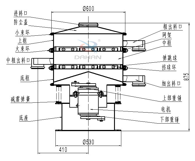 碳鋼振動篩內部結構圖：進料口，防塵蓋，小束環(huán)，中束環(huán)，減震，彈簧，底座，粗出口，網(wǎng)架，中框，彈跳球，擋球環(huán)，細出料口，上部重錘，電機，下部重錘等。