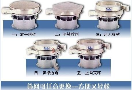 1500型振動篩換網(wǎng)圖示：一：方平網(wǎng)架。二：平鋪篩網(wǎng)。三：壓入篩框 四：剪掉邊角。五：上束環(huán)。