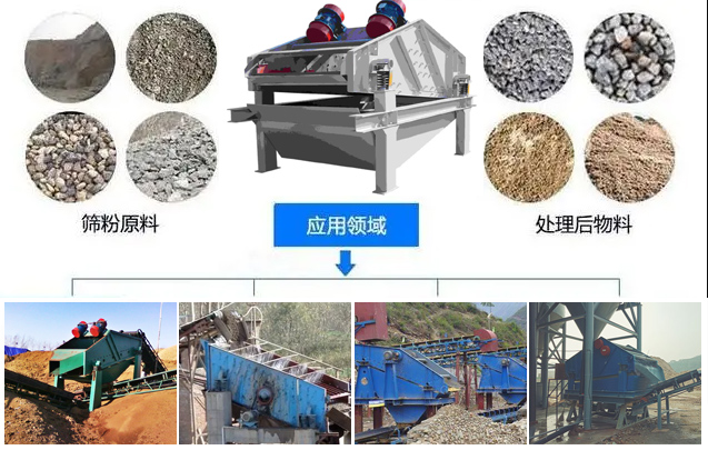  ZSG礦用振動(dòng)篩適用范圍：水泥，化工，鋼鐵，煤礦，糧食，冶金，鑄造等行業(yè)。