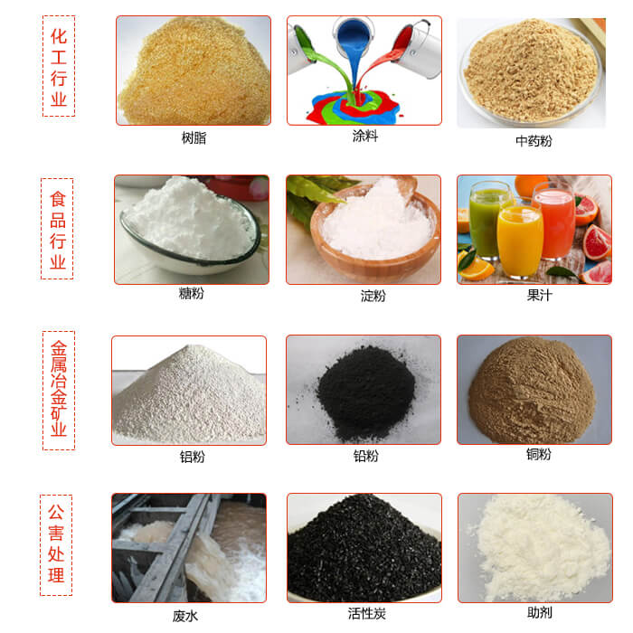 移動(dòng)式振動(dòng)篩使用的行業(yè)：食品行業(yè)，化工行業(yè)，藥品行業(yè)，糧食行業(yè)。