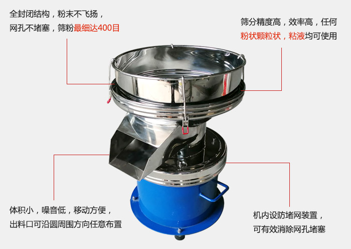 450過濾篩機(jī)的主要特點(diǎn)：全封閉結(jié)構(gòu)，粉末不飛揚(yáng)，網(wǎng)眼不堵塞，篩分細(xì)可達(dá)400目。篩分精度高，效率高，任何粉狀顆粒狀，粘液類均可使用。體積小噪音低，移動(dòng)方便出料口可沿圓周方向任意布置，機(jī)內(nèi)設(shè)防堵網(wǎng)裝置，可有效消除網(wǎng)孔堵塞。