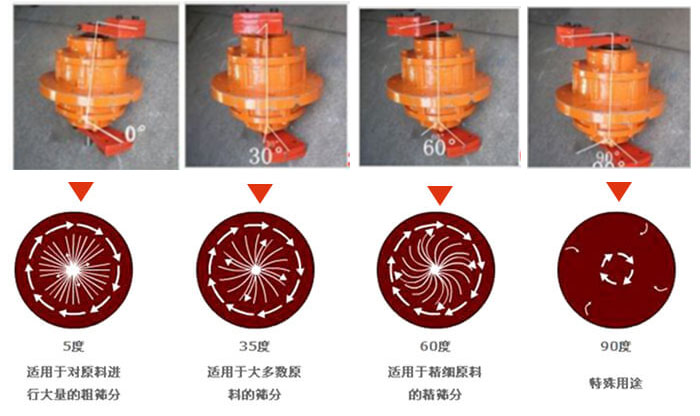 聚丙烯振動篩的功能：分級：將物料精分為2-6個等級篩分雜質(zhì)：去除不合格的物料。固液分離：過濾漿液中非溶性固體物質(zhì)。
