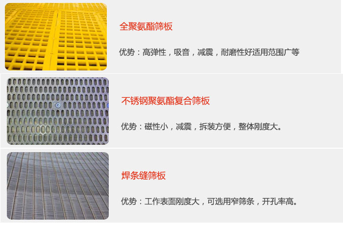 礦用振動篩篩板可分為：全聚氨酯篩板，不銹鋼聚氨酯復(fù)合篩板，焊條峰篩板。