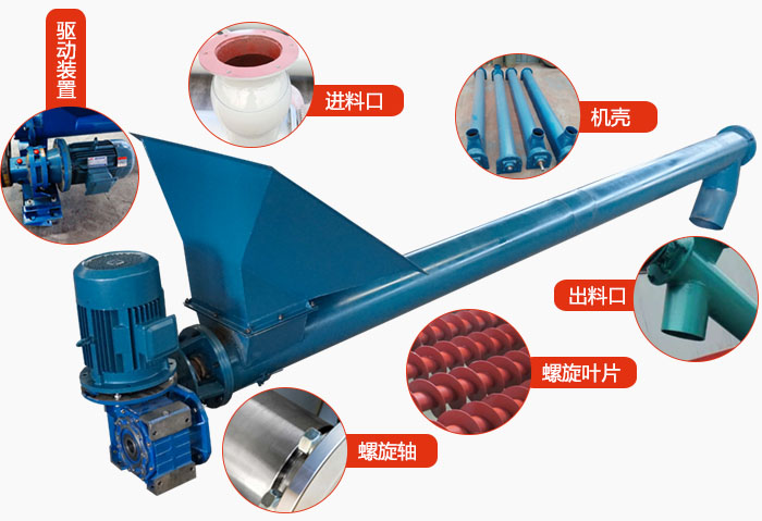 螺旋輸送機(jī)結(jié)構(gòu)：吊瓦，進(jìn)料口，電機(jī)減速機(jī)，進(jìn)料口，蓋板等