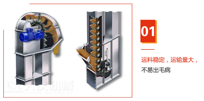 TD型斗式提升機(jī)運(yùn)料穩(wěn)定，運(yùn)輸量大，不易出毛病