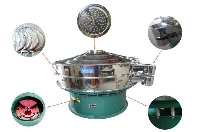 1800型振動篩細節(jié)：束環(huán)，出料口，進料口，振動電機，振動彈簧。