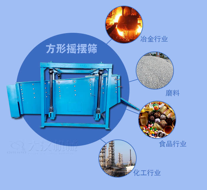 方形搖擺篩適用于冶金，磨料，食品，化工等行業(yè)