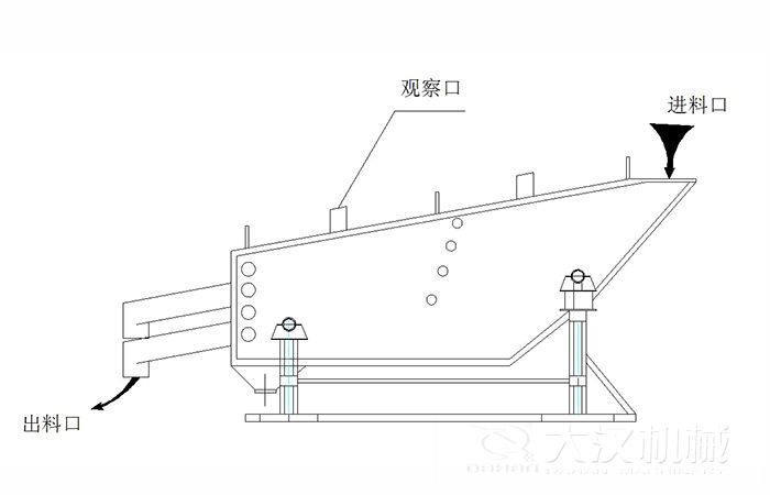 概率篩結(jié)構(gòu)組成：觀察口，進(jìn)料口出料口。