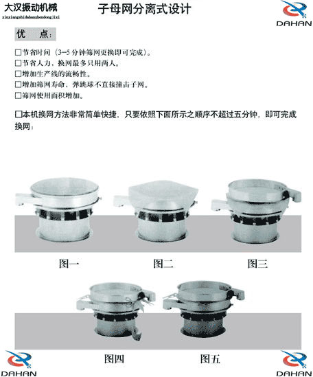 移動(dòng)式振動(dòng)篩換網(wǎng)圖示：1，將篩網(wǎng)平鋪到篩盤上。2，留出5cm的篩網(wǎng)3，將多余的篩網(wǎng)剪掉4，將多出的5cm篩網(wǎng)往回折。5，利用束環(huán)將其固定在篩網(wǎng)上。