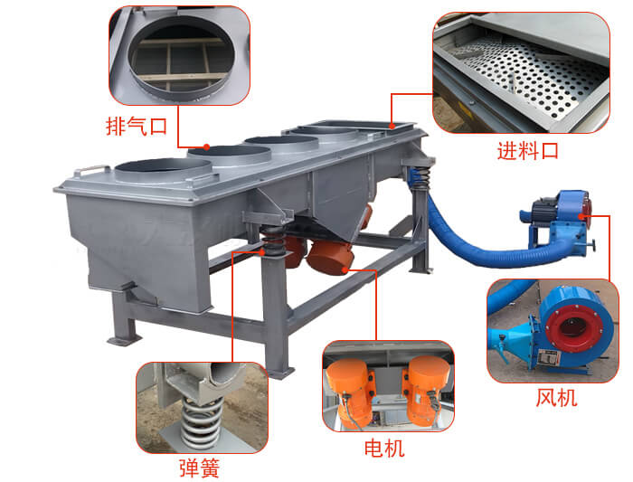  降溫直線振動篩結(jié)構(gòu)：篩網(wǎng)，篩框，篩箱，振動電機，減振彈簧。