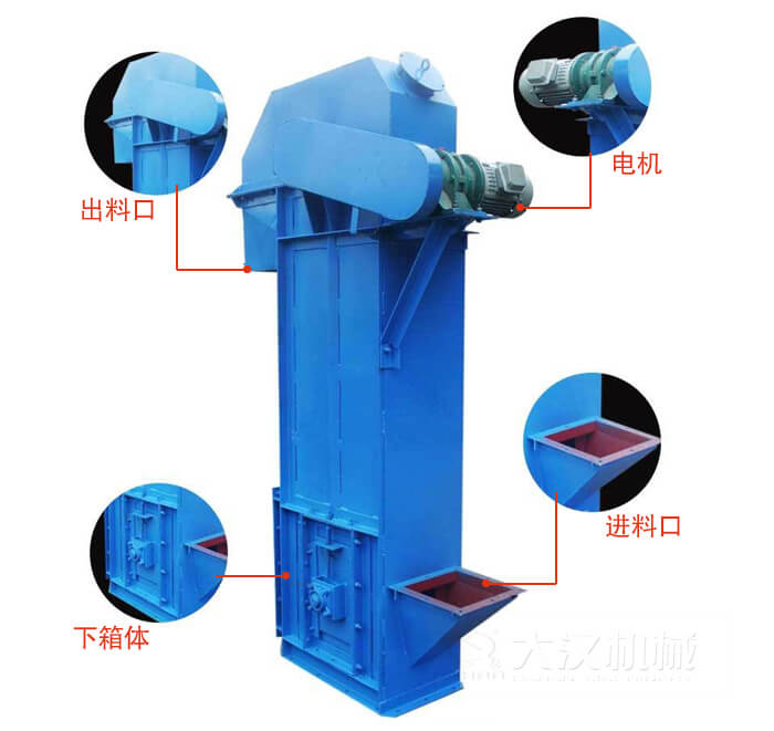 TD型斗式提升機(jī)：進(jìn)料口，電機(jī)，出料展示圖