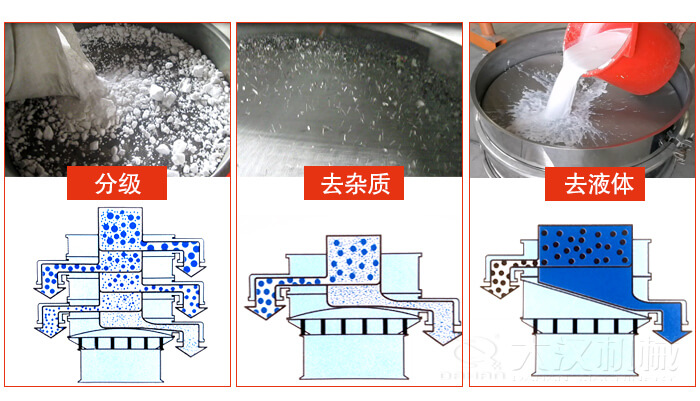 塑料防腐蝕振動特點(diǎn)：高效率，高精度，高價值，專業(yè)性，貨期短，產(chǎn)品全。