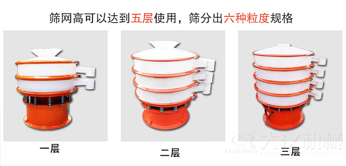 塑料防腐蝕振動篩類型：大料斗式設(shè)備，無料斗式設(shè)備，圓柱形進(jìn)料口設(shè)備，小型料斗式設(shè)備。