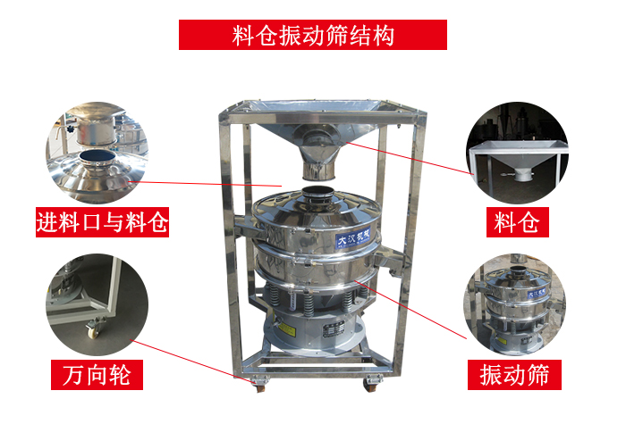 料倉(cāng)振動(dòng)篩結(jié)構(gòu)：料倉(cāng)，進(jìn)料口與料倉(cāng)連接點(diǎn)，萬(wàn)向輪便于移動(dòng)。