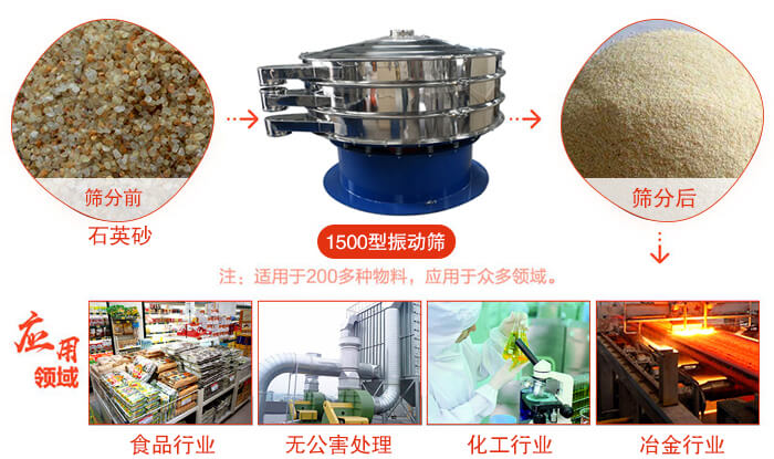 1500型振動篩使用的行業(yè):化工行業(yè)：樹脂，涂料，工業(yè)藥品，化妝品，油漆，中藥粉等。食品行業(yè)：糖粉，淀粉，食鹽，米粉，奶粉，豆?jié){，蛋白粉。金屬，冶金礦業(yè)：鉬粉，鋁粉，銅粉，礦石，合金粉，焊條粉等。公害處理：廢油，廢水，助劑等。