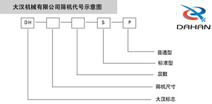 旋振篩型號示意圖大漢機械有限公司篩機代號示意圖：DH：大漢標志。S：標準型P：普通型。