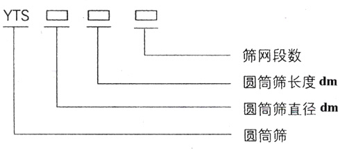 滾筒篩型號：篩網(wǎng)段數(shù)，圓筒篩長度，直徑。